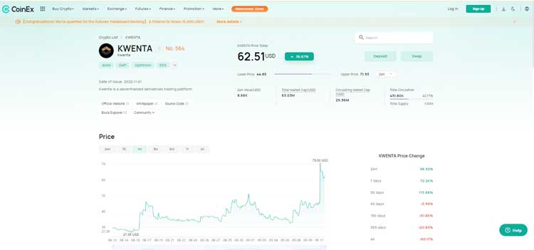 نمودار تغییرات قیمت توکن (KWENTA) Kwenta در کوینکس