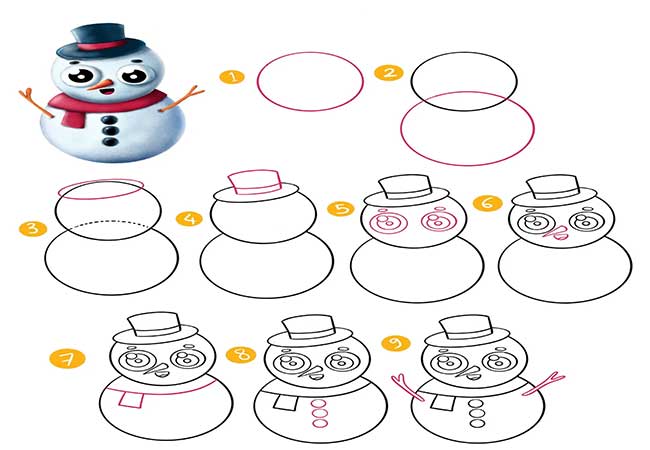 نقاشی ادم برفی رنگ شده-نقاشی ادم برفی کلاس اول-آموزش نقاشی آدم برفی ساده